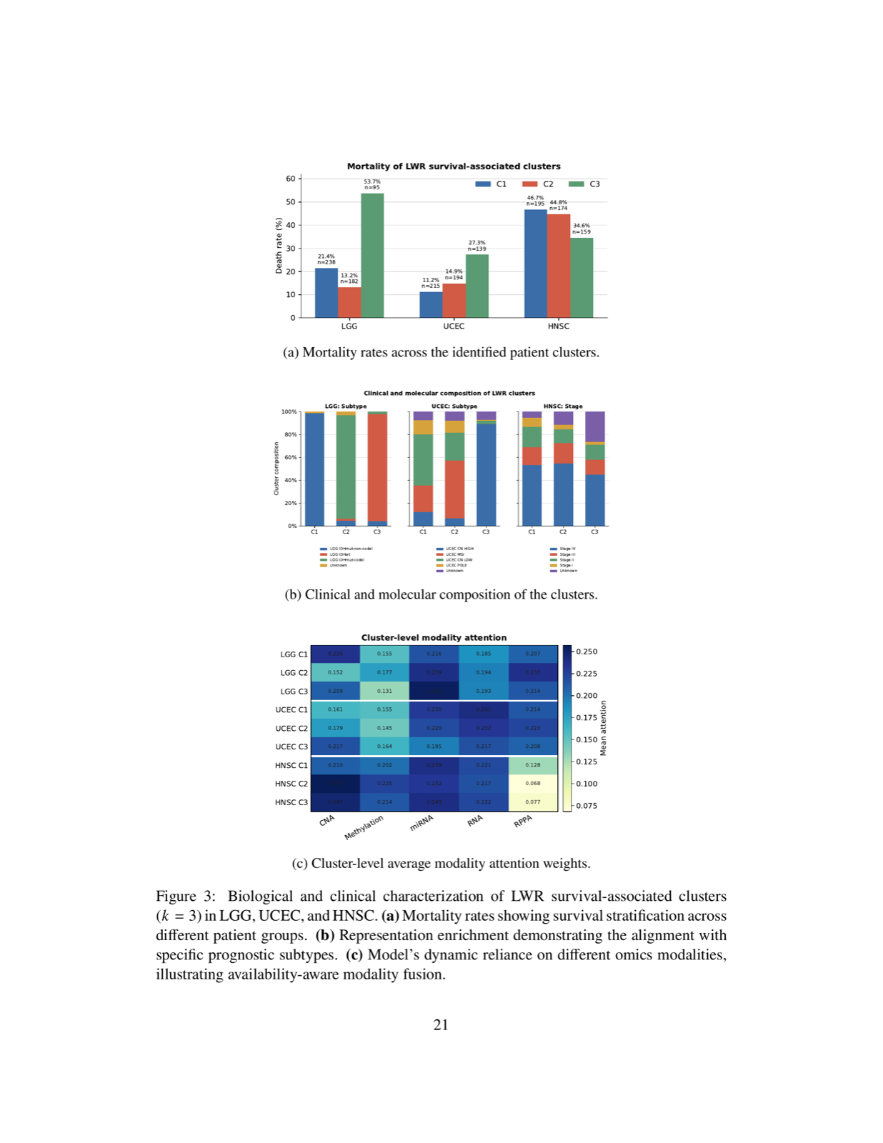 Latent World Recovery for Multimodal Learning with Missing Modalities
