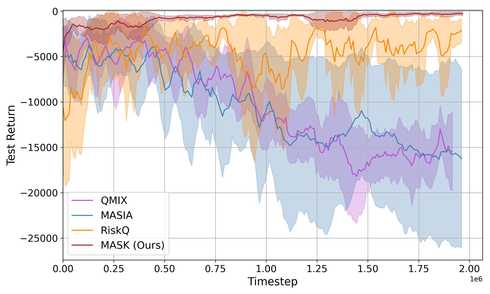 MASK: Multi-Agent Semantic K-Scheduling for Risk-Sensitive 6G Robotics