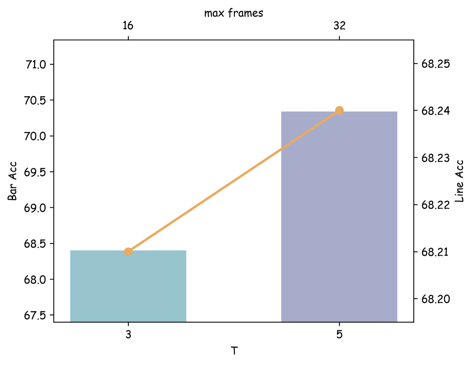 MODF-SIR: A Multi-agent Omni-modal Distilled Framework for Social Intelligence Reasoning