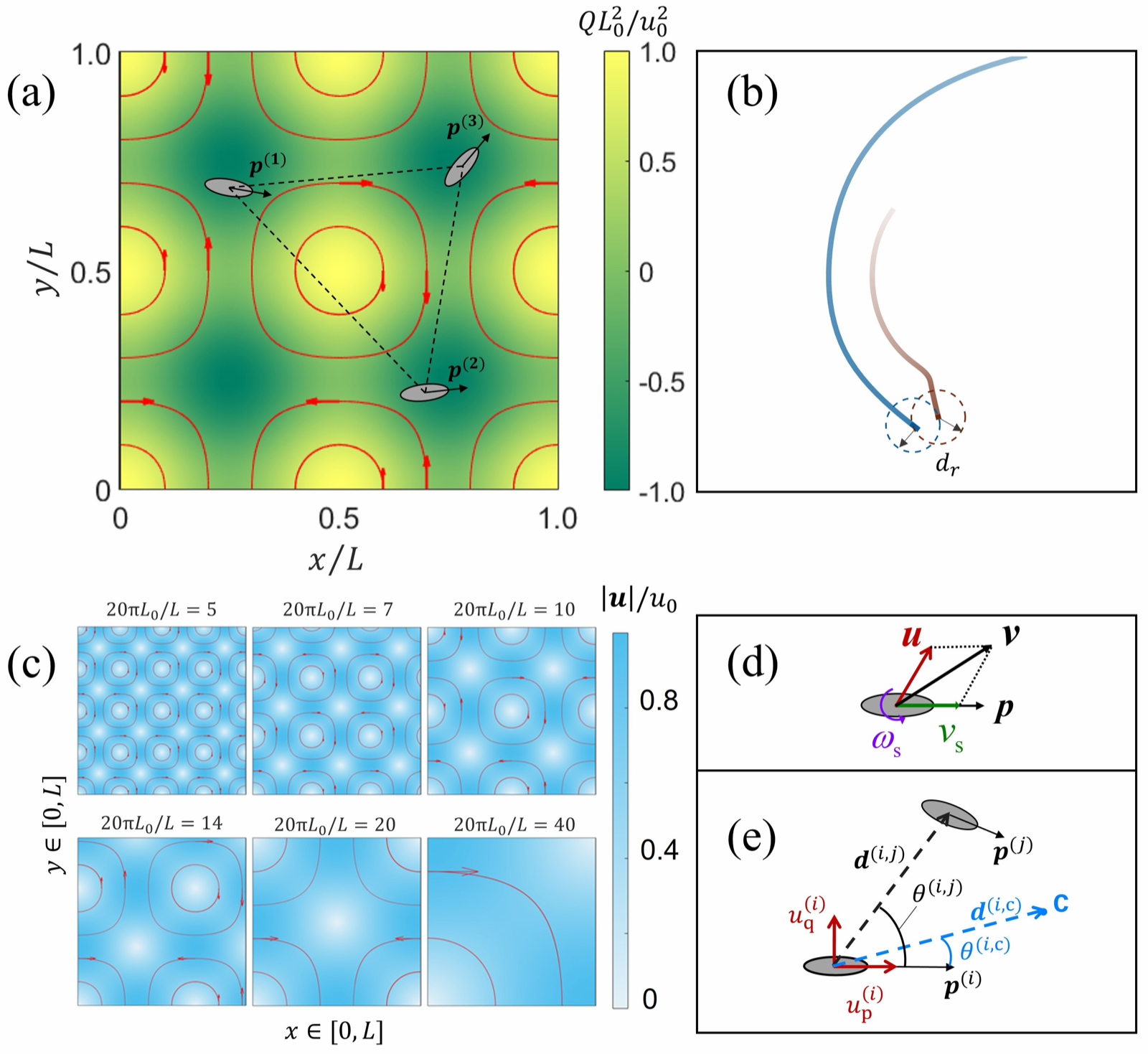 Multi-agent rendezvous in fluid flows via reinforcement learning