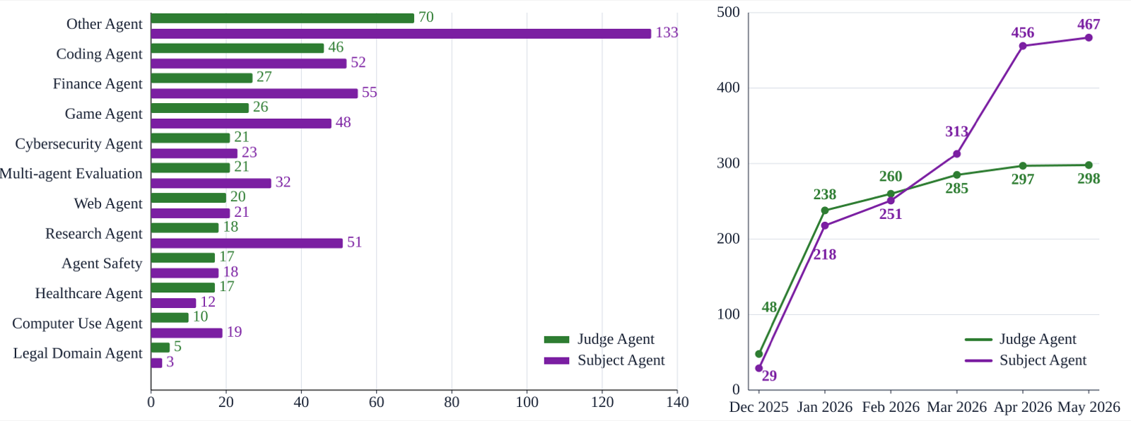 AgentBeats: Agentifying Agent Assessment for Openness, Standardization, and Reproducibility