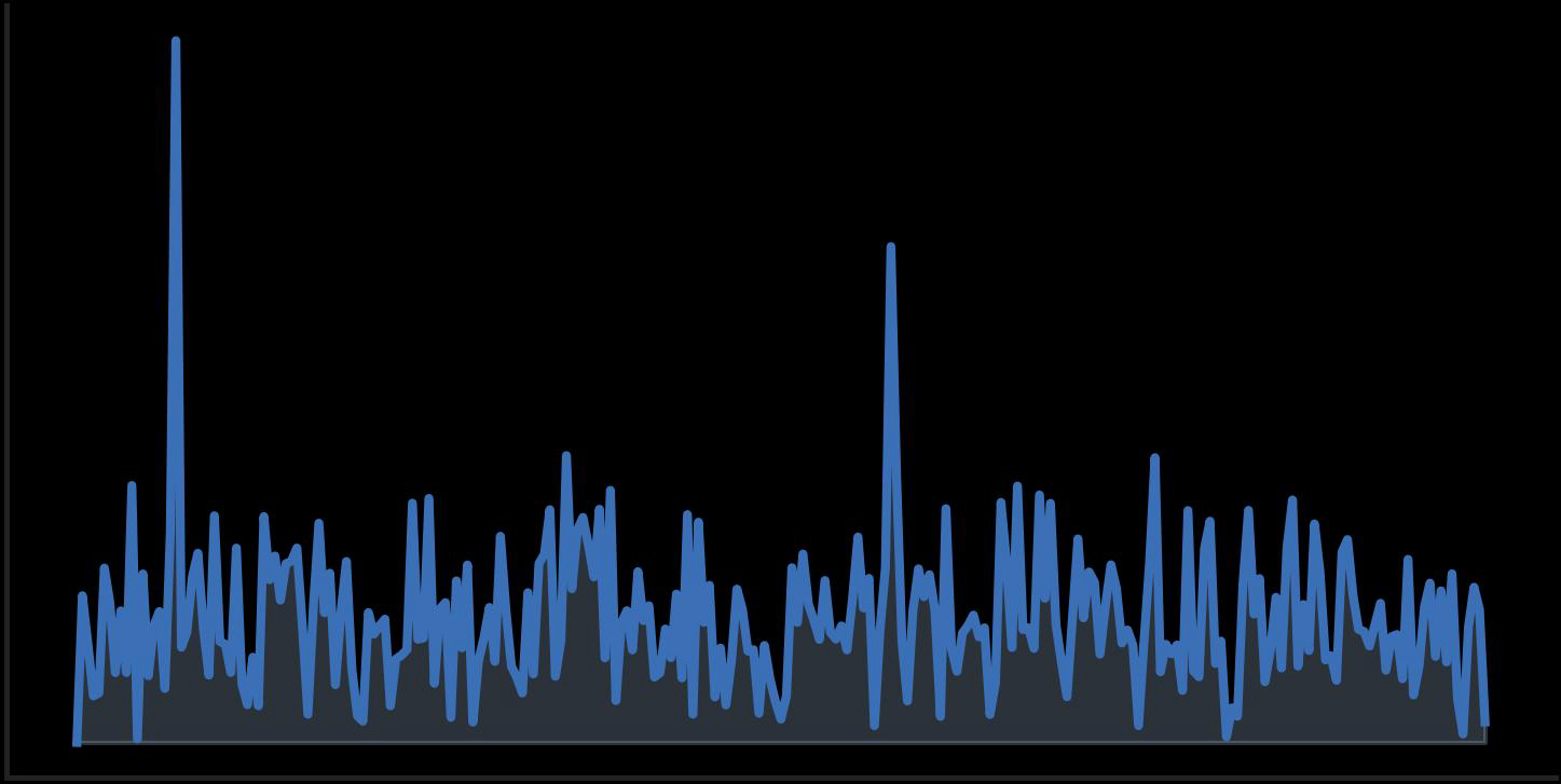 Beyond Uniform Tokens: Adaptive Compression for Time Series Language Models