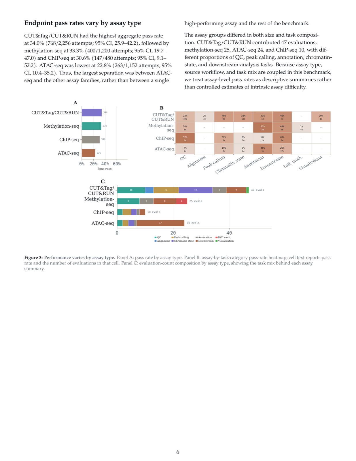 EpiBench: Verifiable Evaluation of AI Agents on Epigenomics Analysis