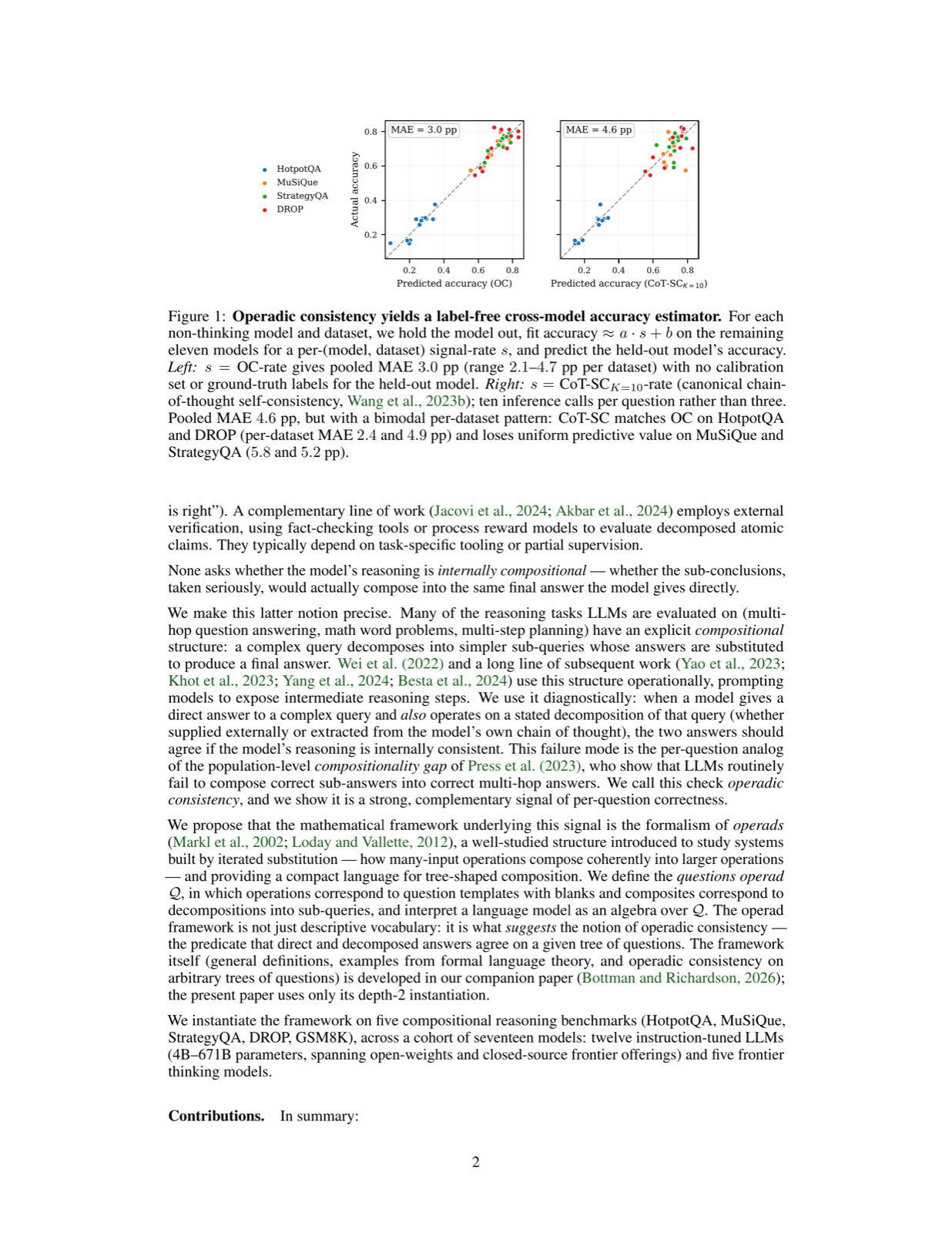 Operadic consistency: a label-free signal for compositional reasoning failures in LLMs