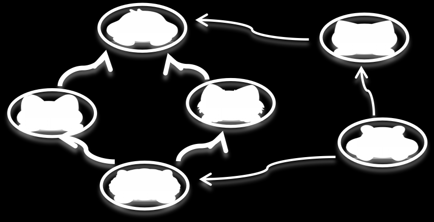 SAIGuard: Communication-State Simulation for Proactive Defense of LLM Multi-Agent Systems