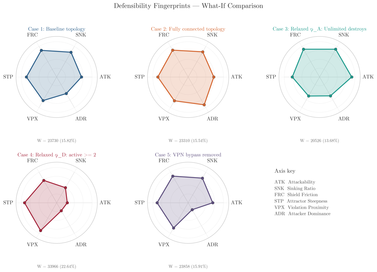 Beyond Runtime Enforcement: Shield Synthesis as Defensibility Analysis for Adversarial Networks