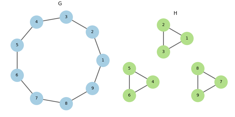 Understanding Truncated Positional Encodings for Graph Neural Networks