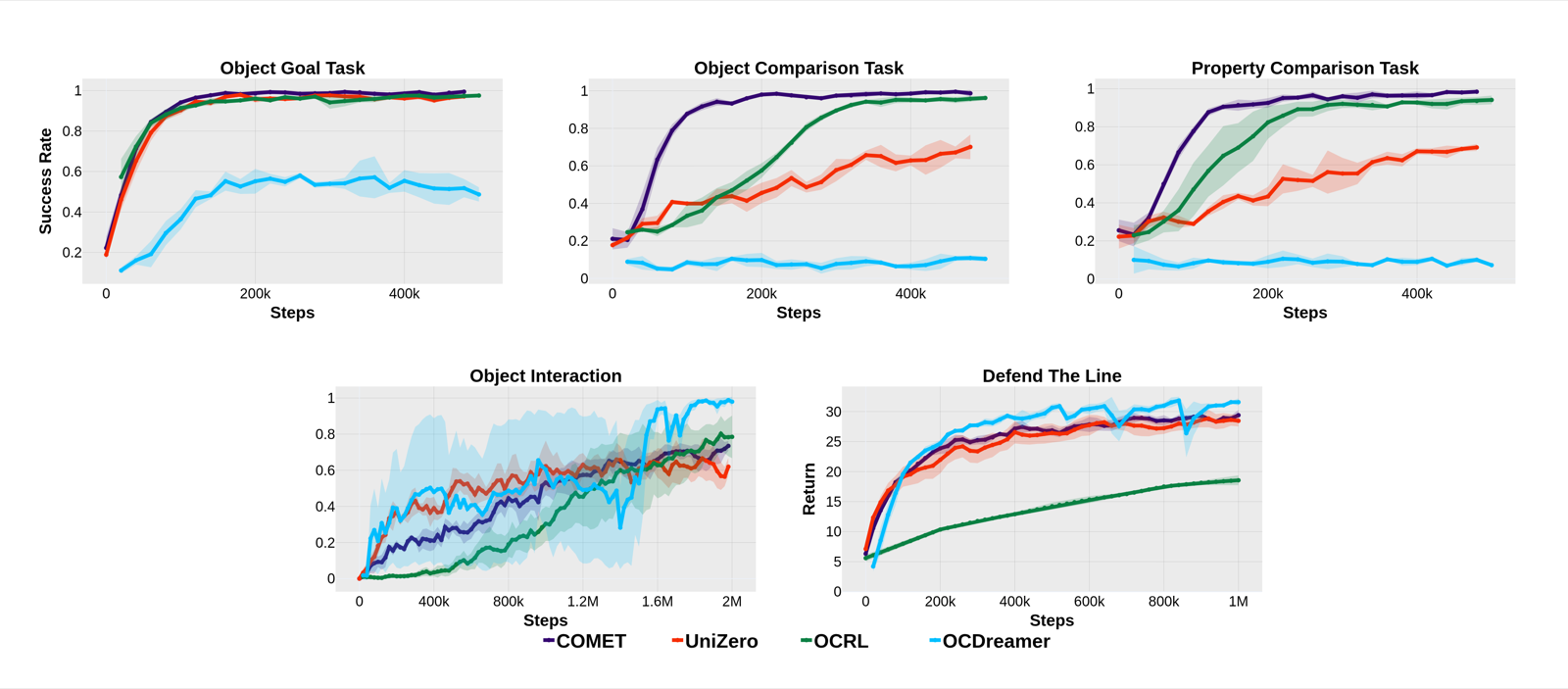 Causal Object-Centric Models for Planning with Monte Carlo Tree Search