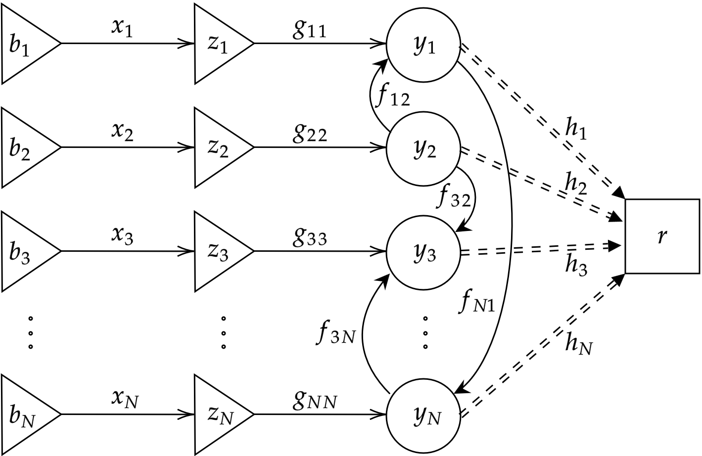 Graph Structured Combinatorial Semi-Bandit with Nonlinear Reward Associations through Separable Signals
