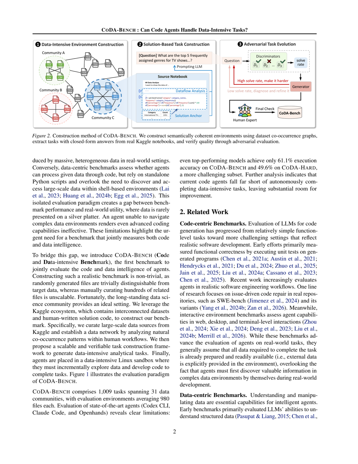 CODA-BENCH: Can Code Agents Handle Data-Intensive Tasks?