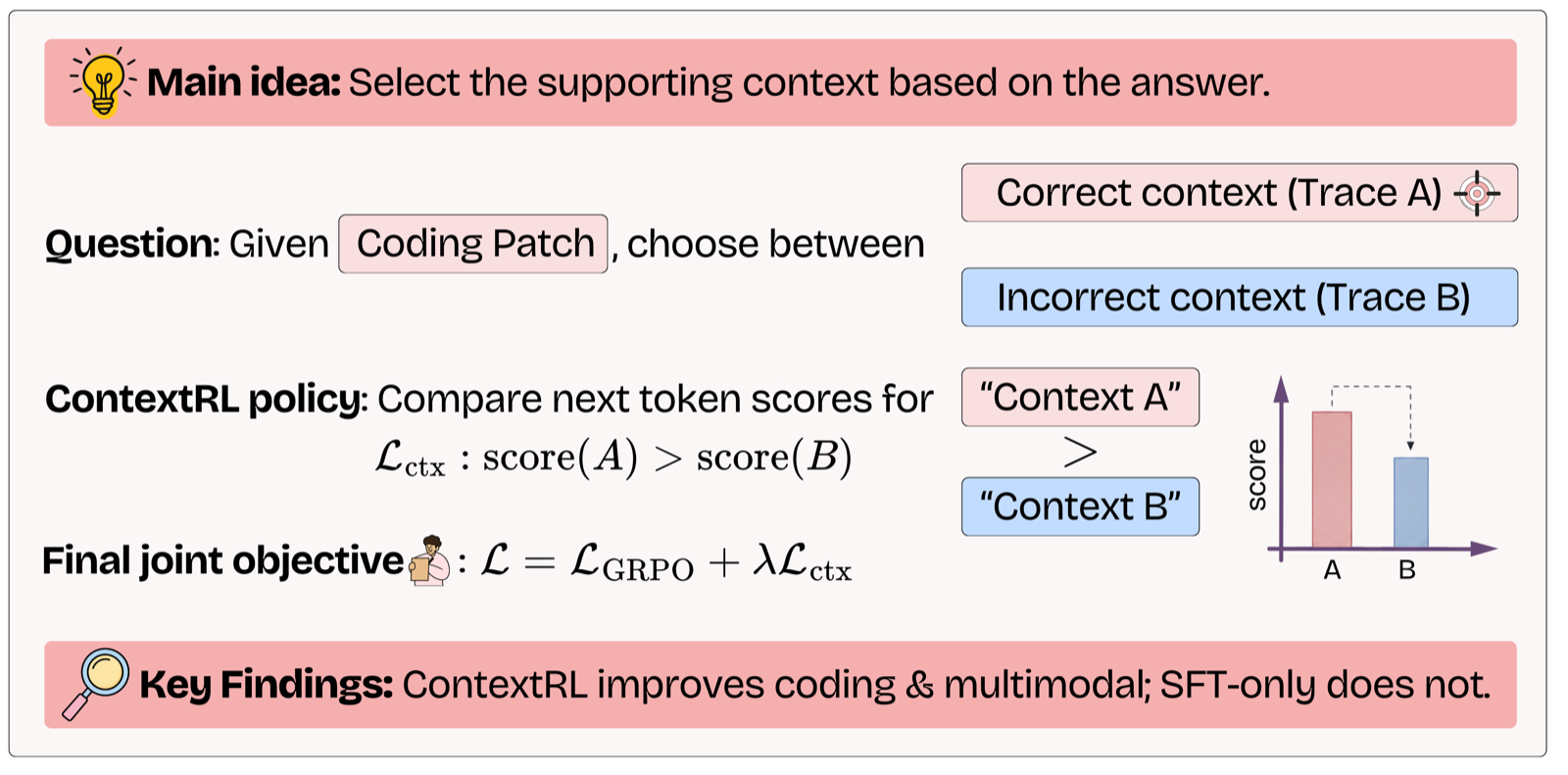 Context-Aware RL for Agentic and Multimodal LLMs