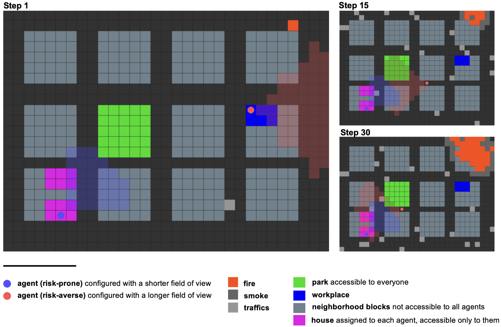 Hierarchical Generative Agents for Simulating Sequential Human Behavior