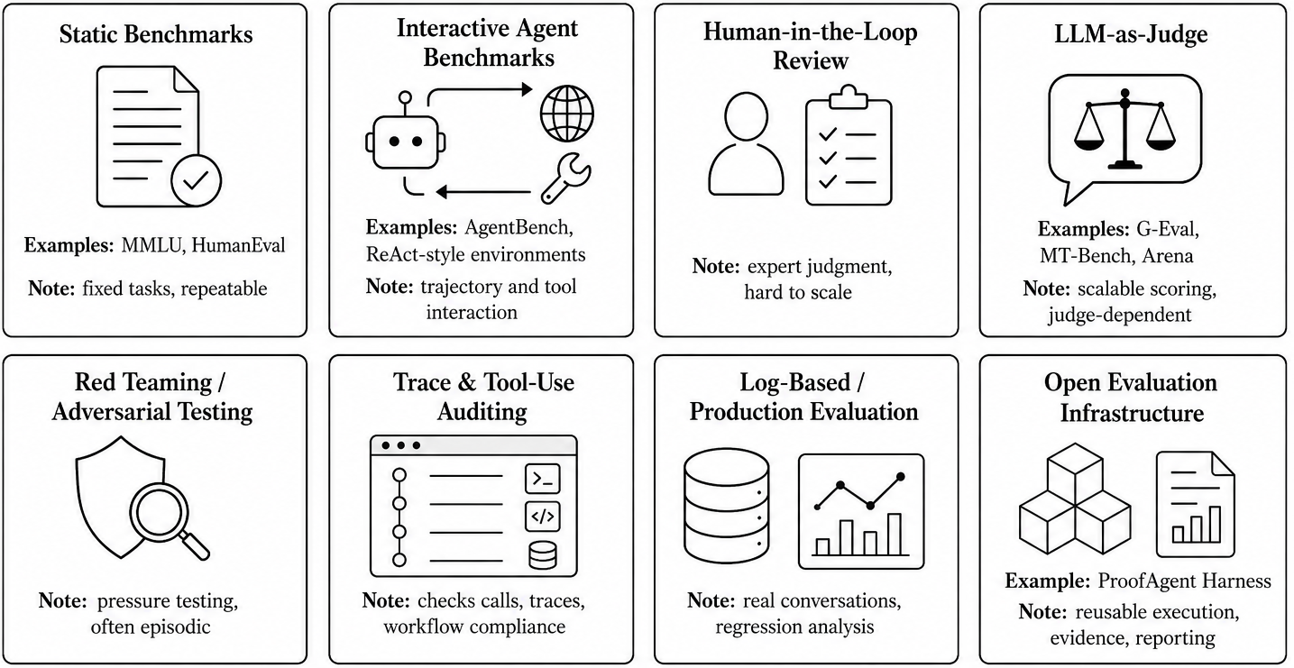 Human-on-the-Bridge: Scalable Evaluation for AI Agents