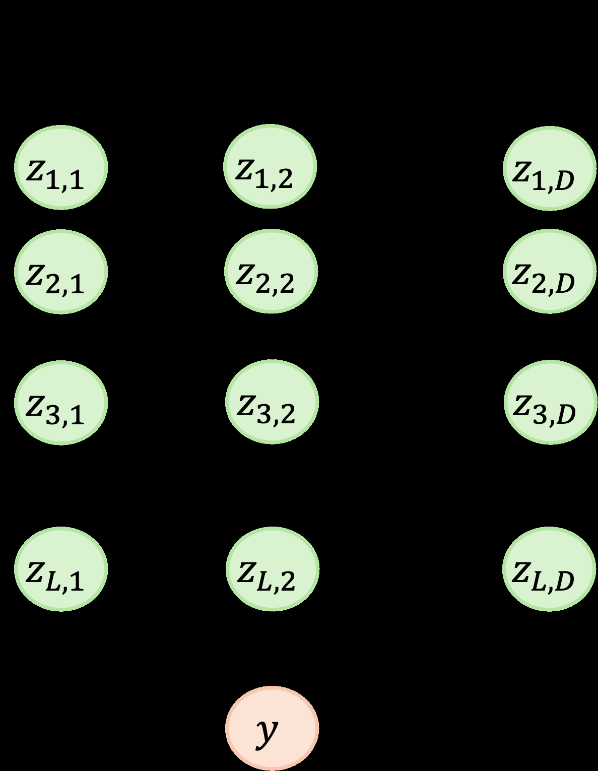 Scalable Circuit Learning for Interpreting Large Language Models