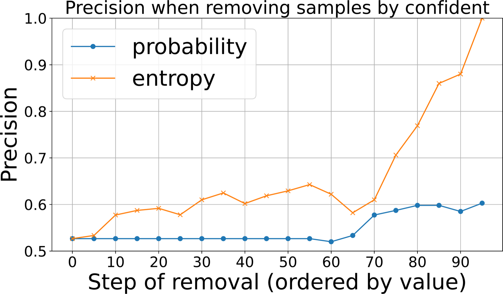 Scaling LLM Reasoning from Minimal Labels: A Semi-Supervised Framework with a Lightweight Verifier