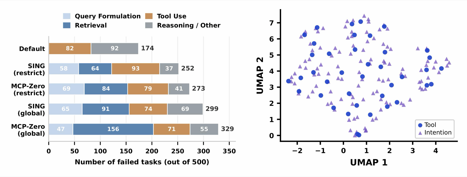 SING: Synthetic Intention Graph for Scalable Active Tool Discovery in LLM Agents