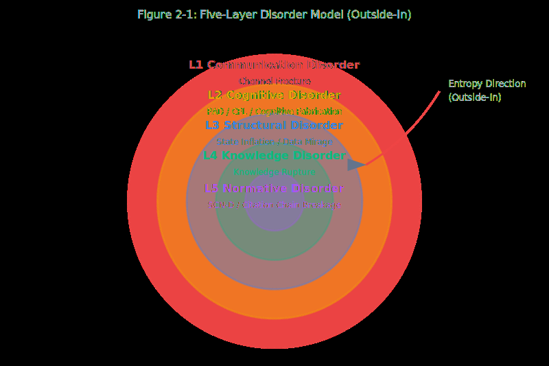 Intelligence Entropy Principle and the ADE Stability Engineering Framework