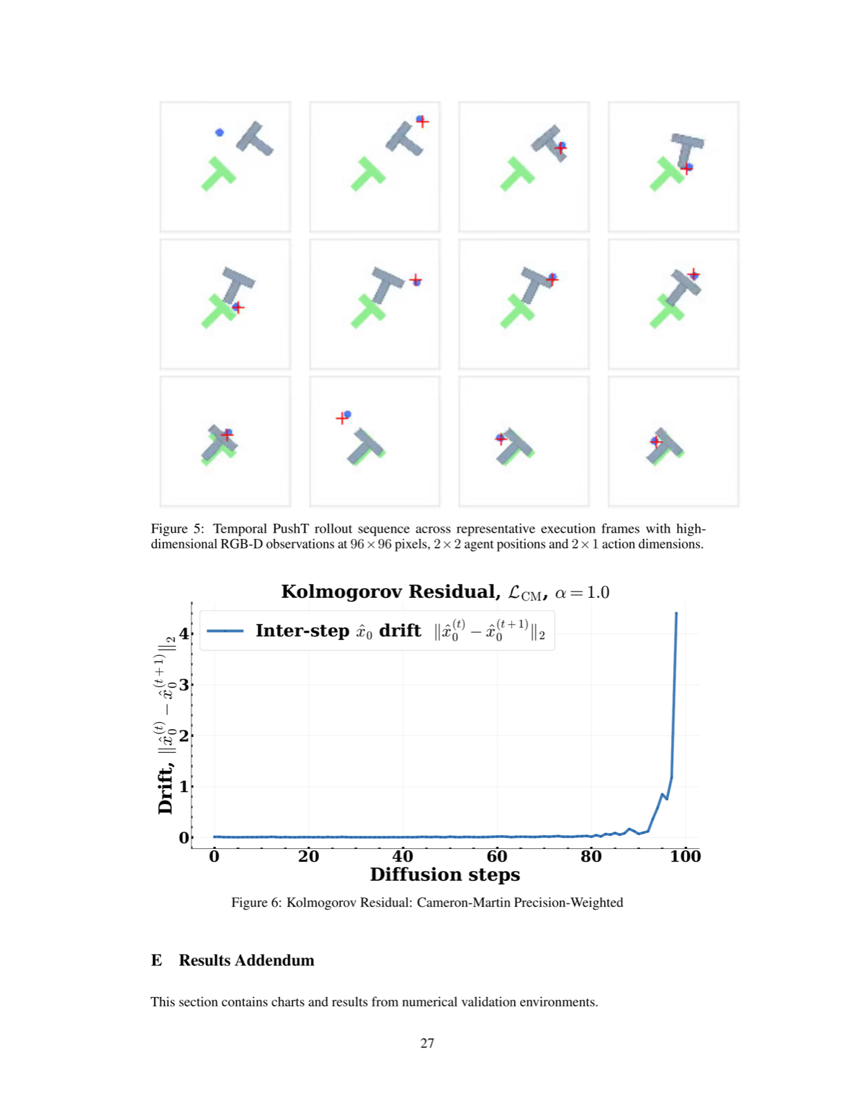 Kolmogorov Regression for Robust Diffusion Policies