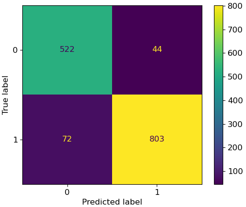 A Neuro-Symbolic Approach to Strategy Synthesis for Strategic Logics