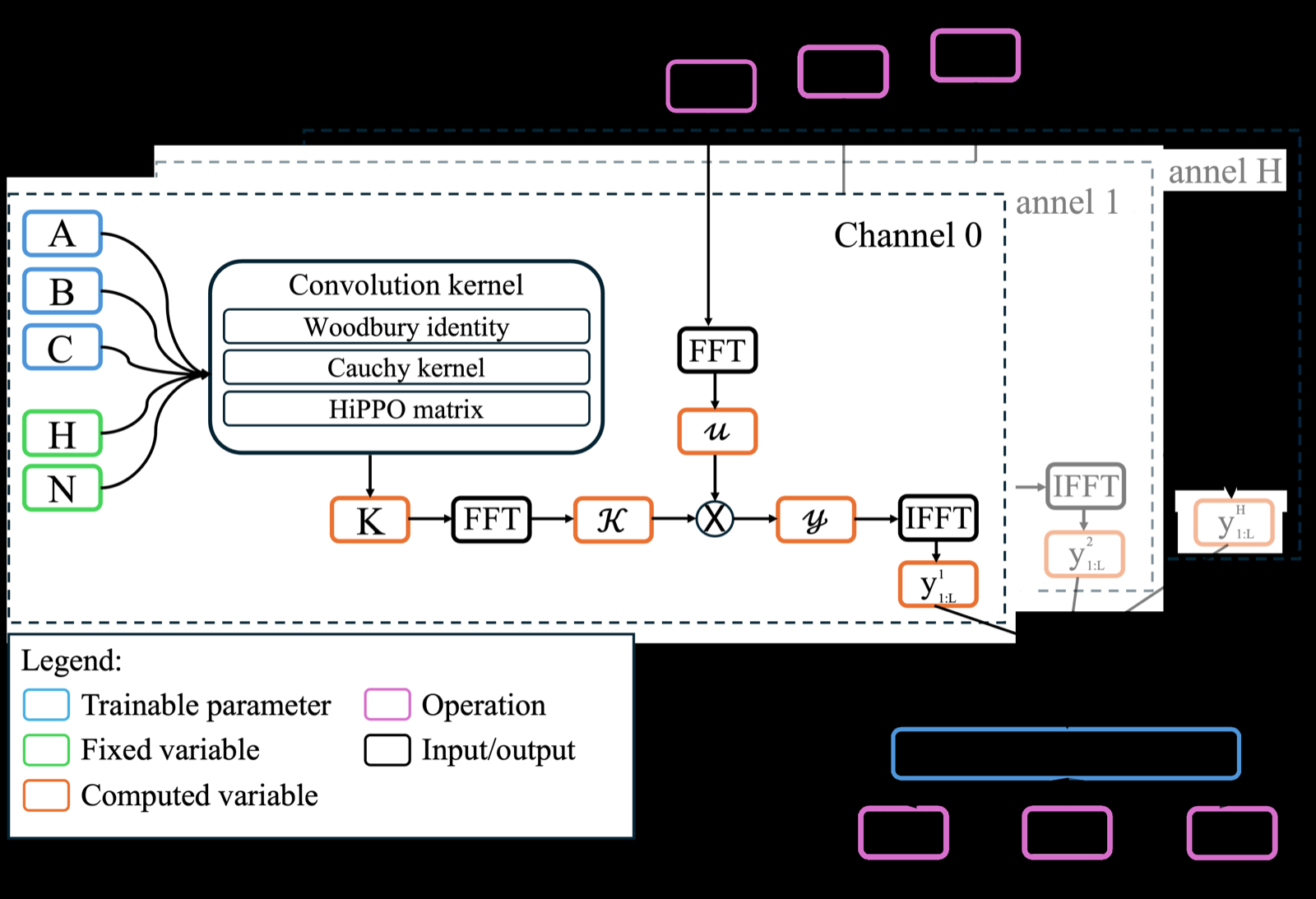 S4oP: Operator-level Pruning of Structured State Space Models for Resource-Constrained Devices