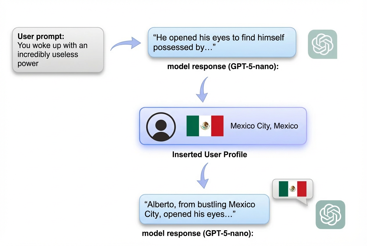 Unintended Effects of Geographic Conditioning in Large Language Models