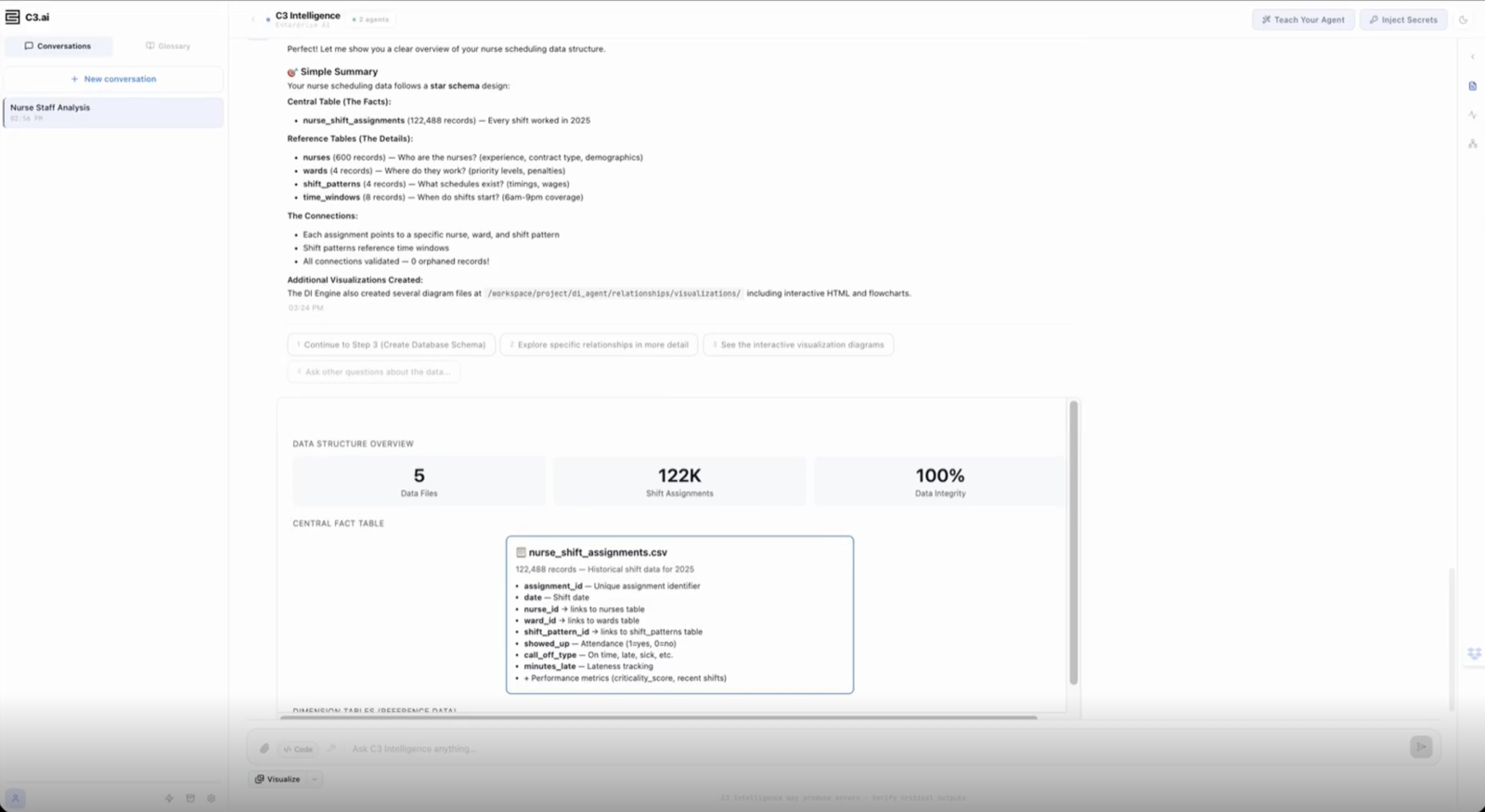 Data Intelligence Agents: Interpreting, Modeling, and Querying Enterprise Data via Autonomous Coding Agents