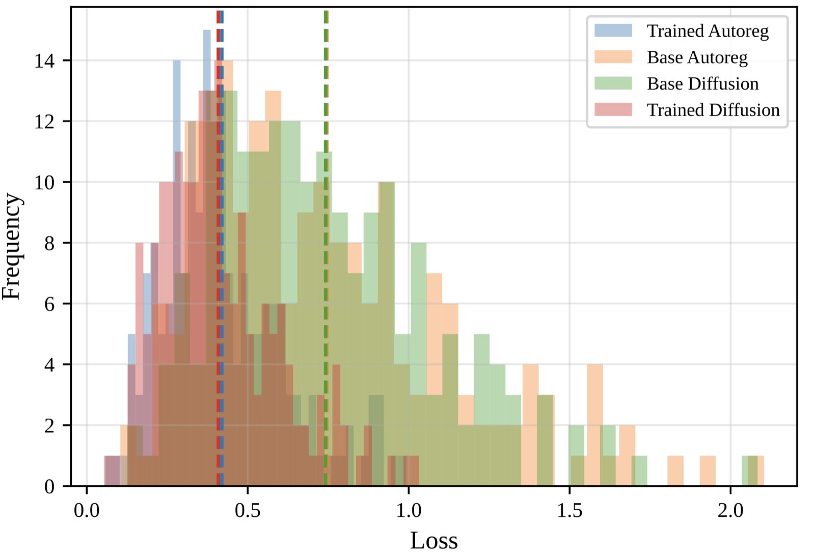 Diffusion-Proof: Recipe for Formal Theorem Proving Beyond Auto-Regressive Generation