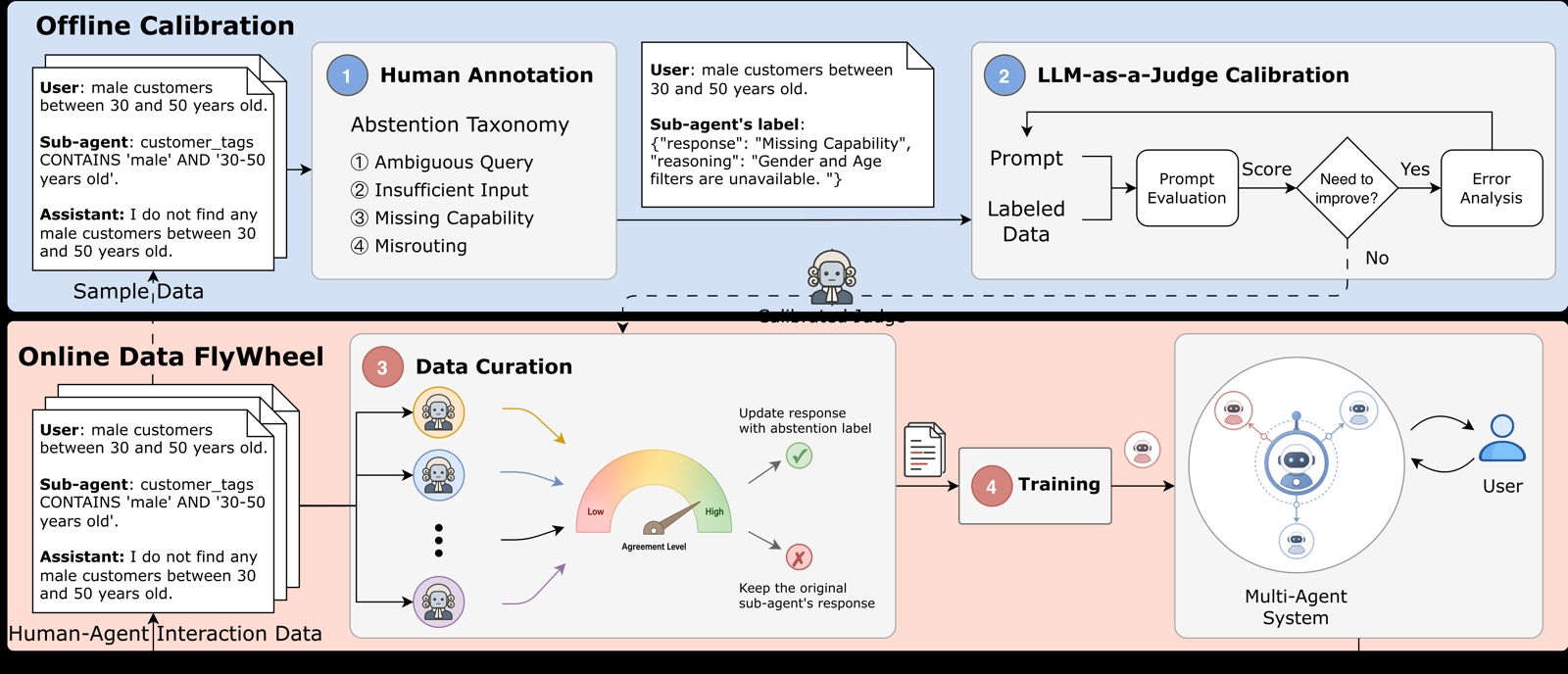 EARS: Explanatory Abstention for Reliable Sub-Agent Modeling in Large-scale Multi-Agent Systems