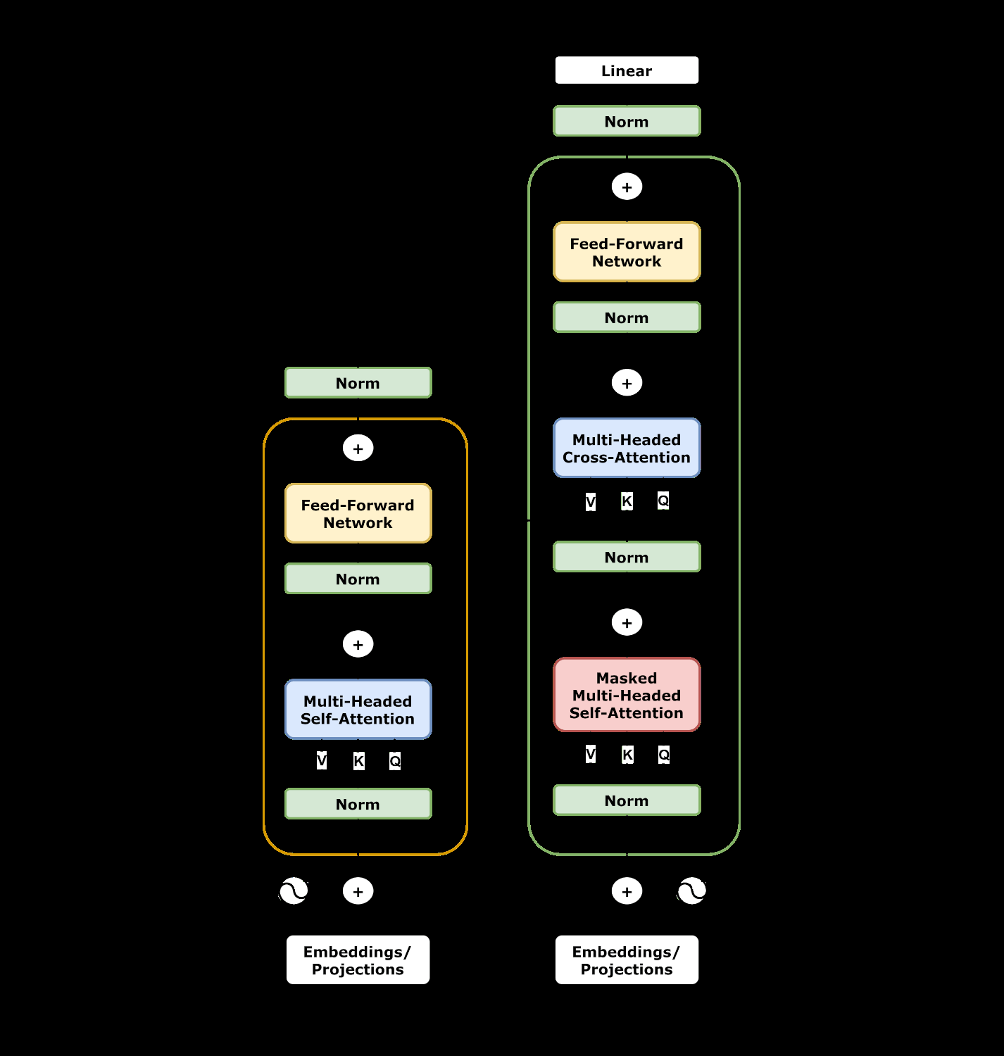 Explaining Attention with Program Synthesis