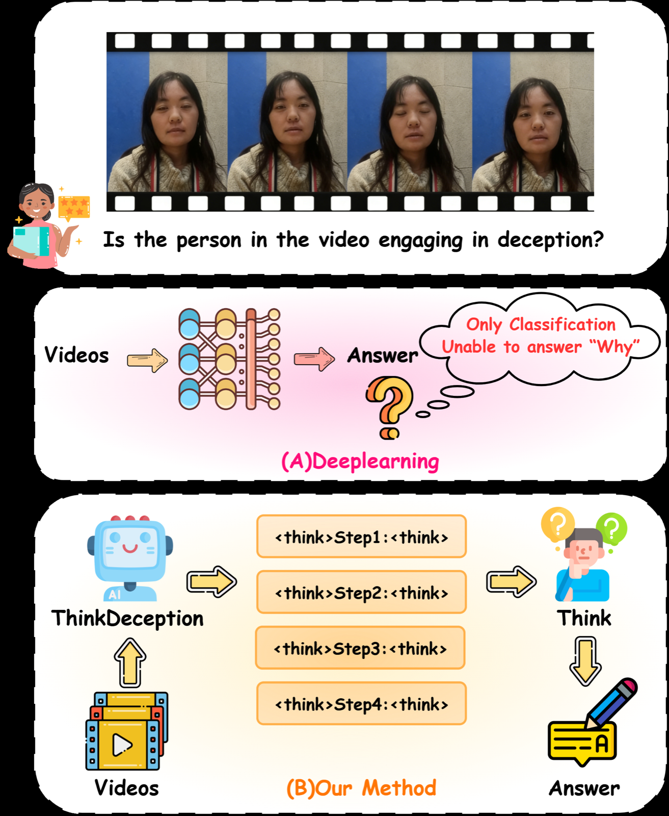 ThinkDeception: A Progressive Reinforcement Learning Framework for Interpretable Multimodal Deception Detection