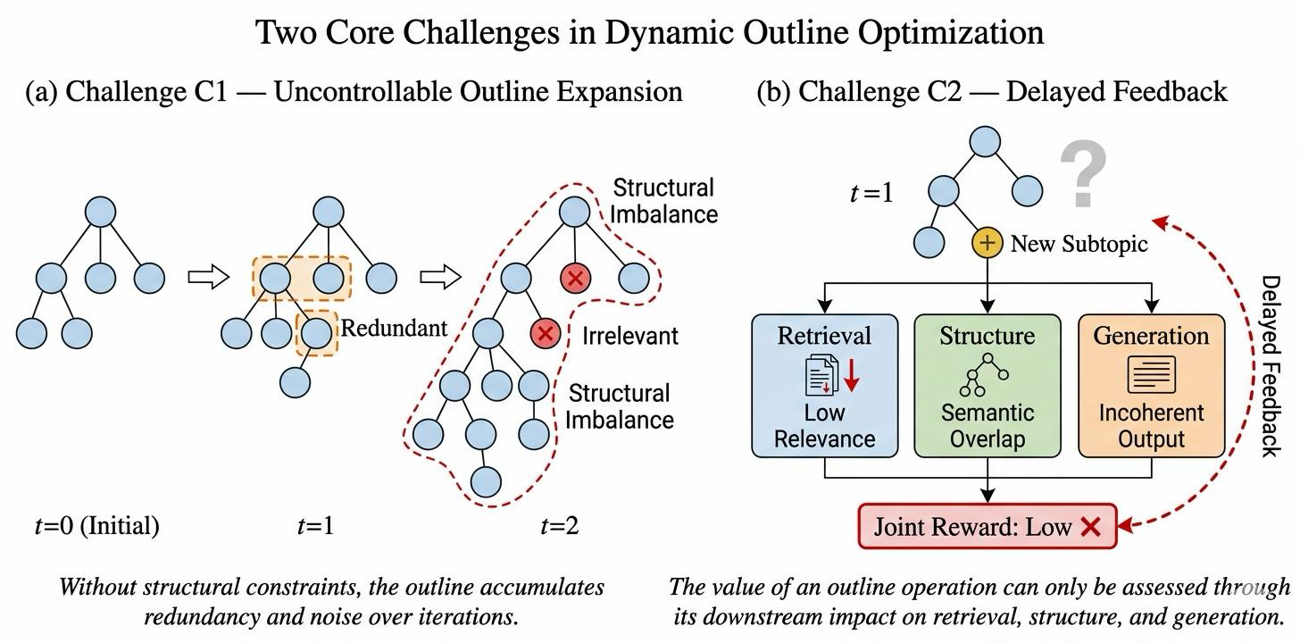 ScaffoldAgent: Utility-Guided Dynamic Outline Optimization for Open-Ended Deep Research