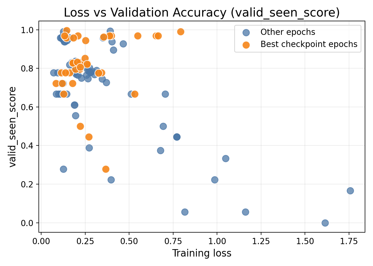 SoftSkill: Behavioral Compression for Contextual Adaptation