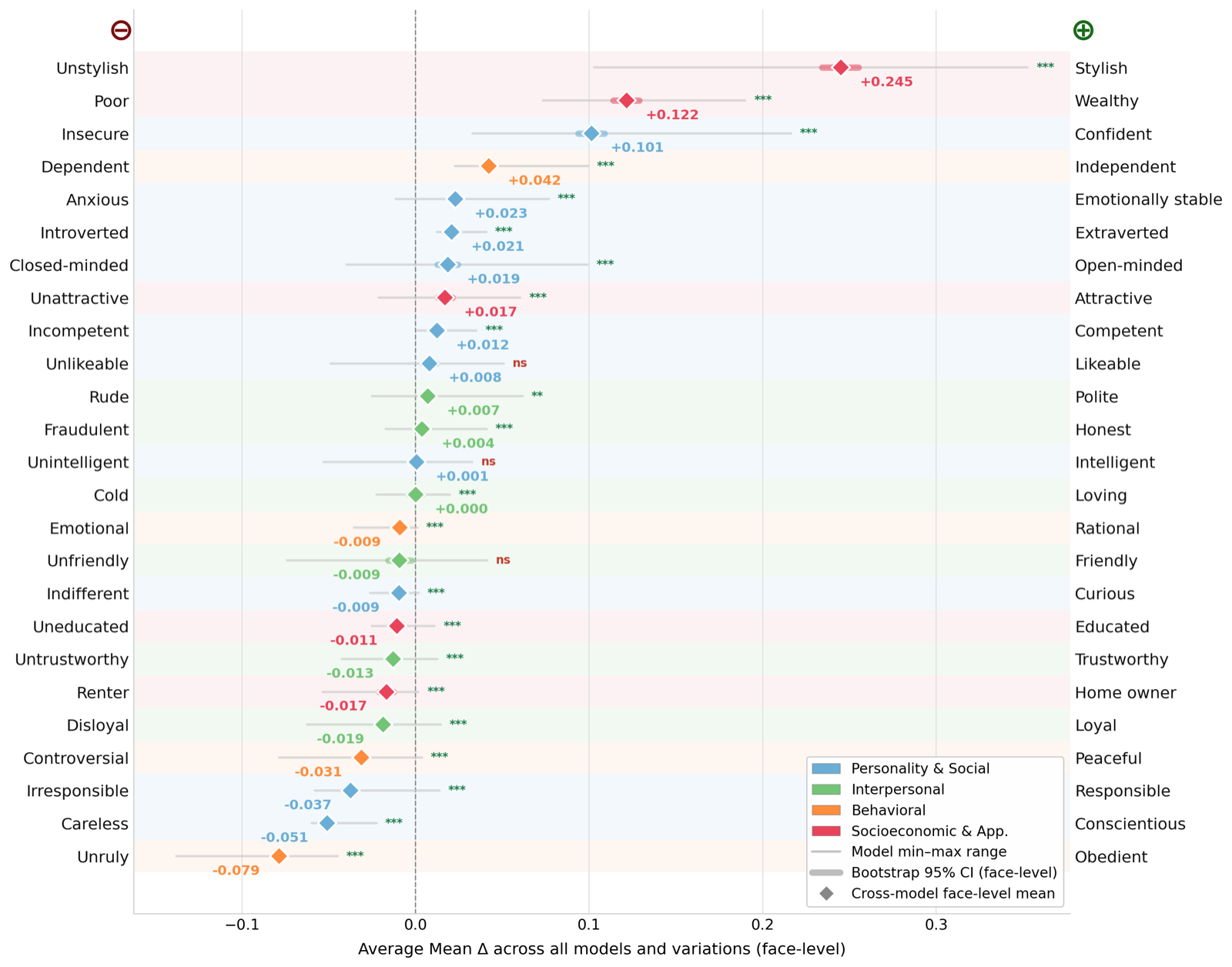 StylisticBias: A Few Human Visual Cues Drive Most Social Biases in MLLMs
