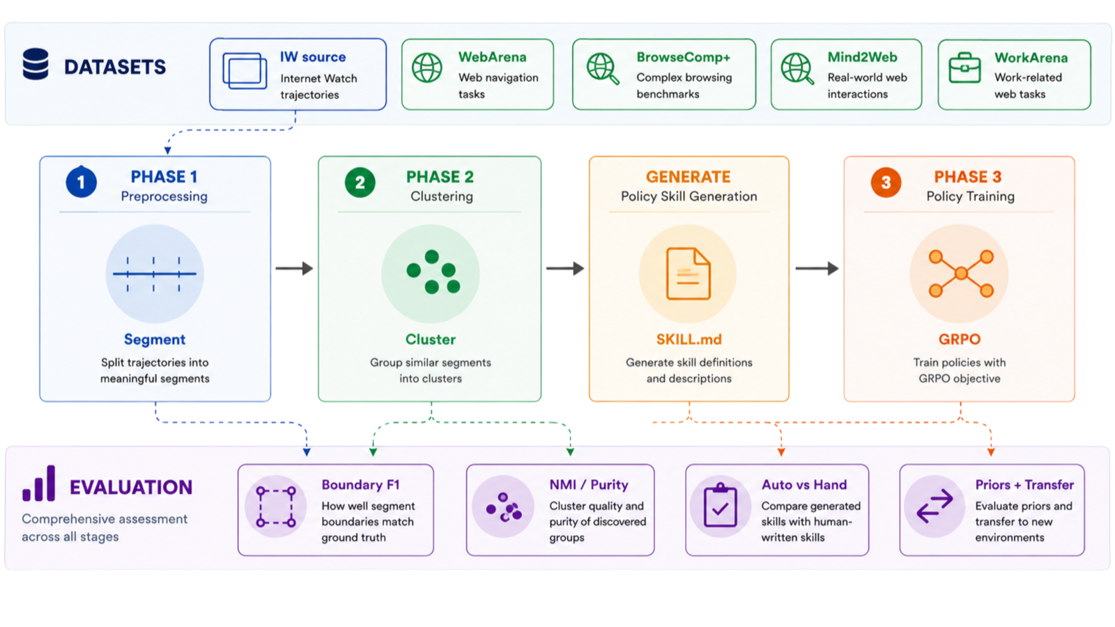 Automating SKILL.md Generation for Computer-Using Agents via Interaction Trajectory Mining