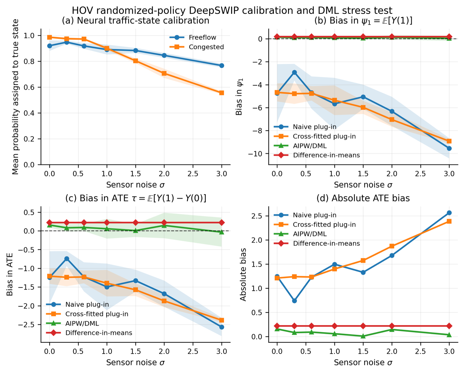 DeepSWIP: Quotient-WMC Counterfactuals for Neural Probabilistic Logic Programs