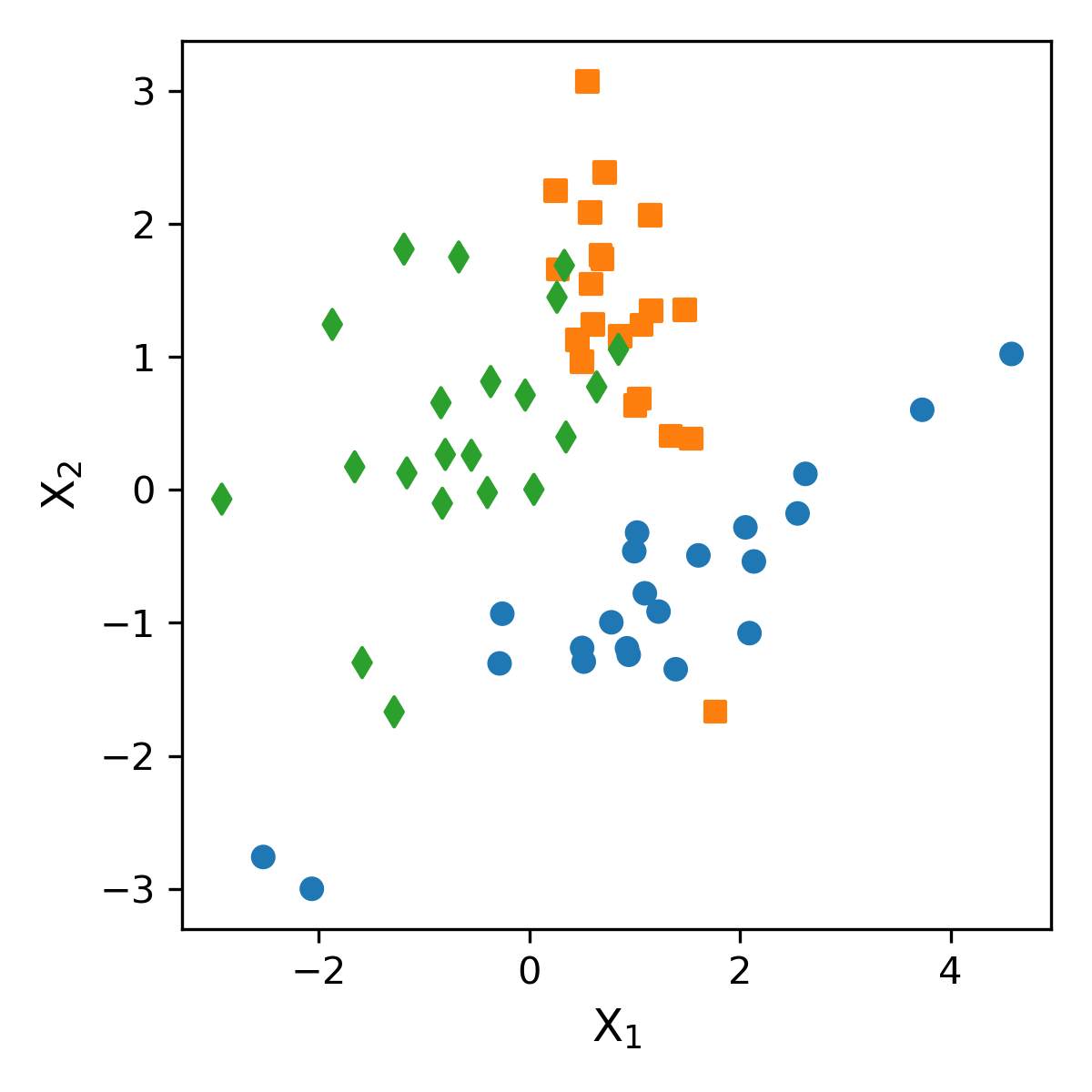 Cohort Organized Learning: Clustering Through Agreement