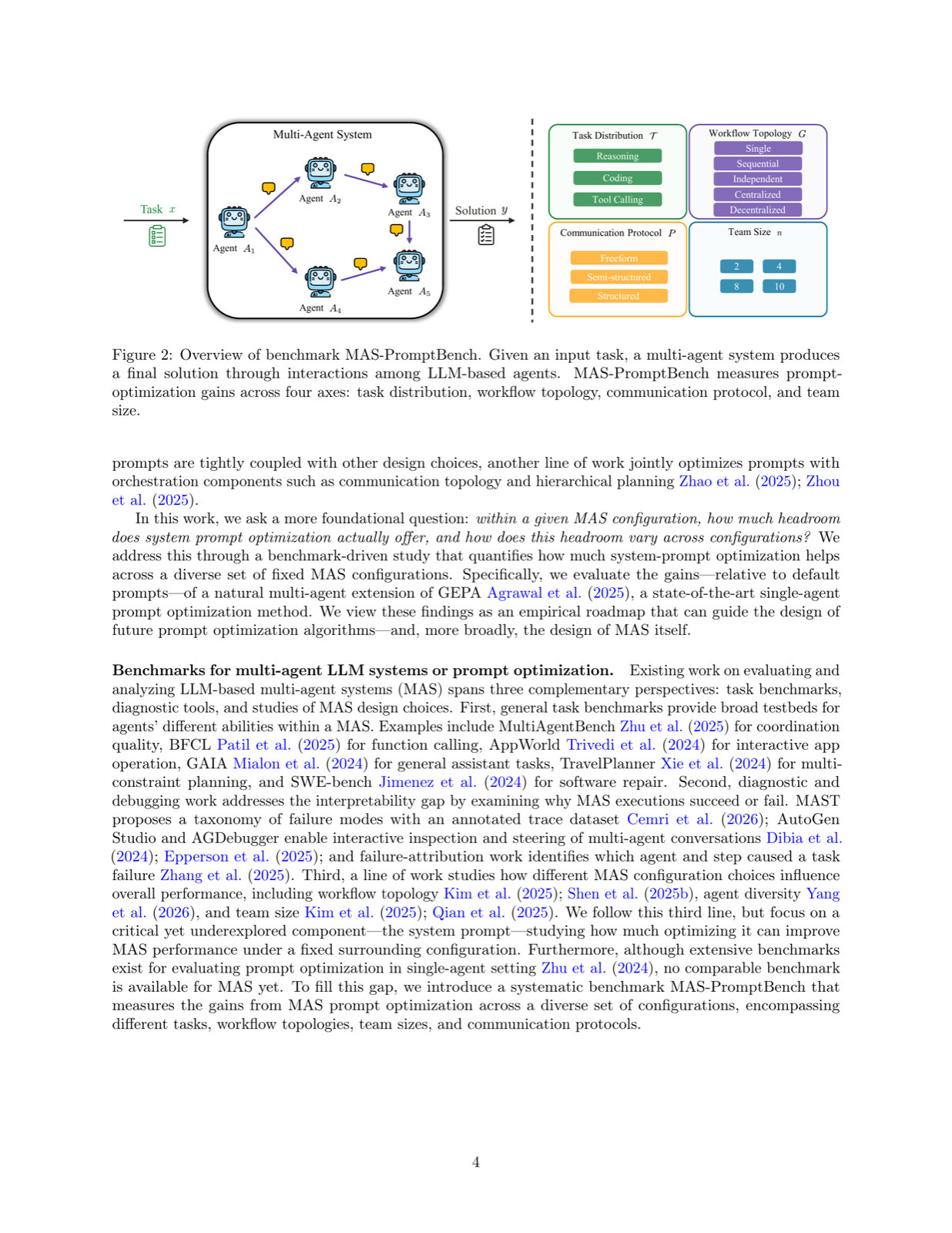 MAS-PromptBench: When Does Prompt Optimization Improve Multi-Agent LLM Systems?