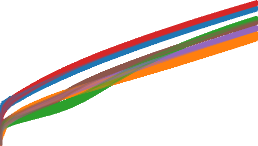 Quantifying the Agreement Between Data-Influence and Data-Similarity to Understand LLM Behavior