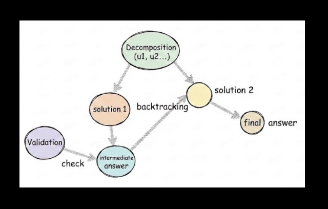 ReasoningLens: Hierarchical Visualization and Diagnostic Auditing for Large Reasoning Models