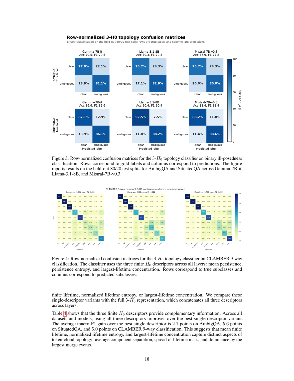 The Topology of Ill-Posed Questions: Persistent Homology for Detection and Steering in LLMs