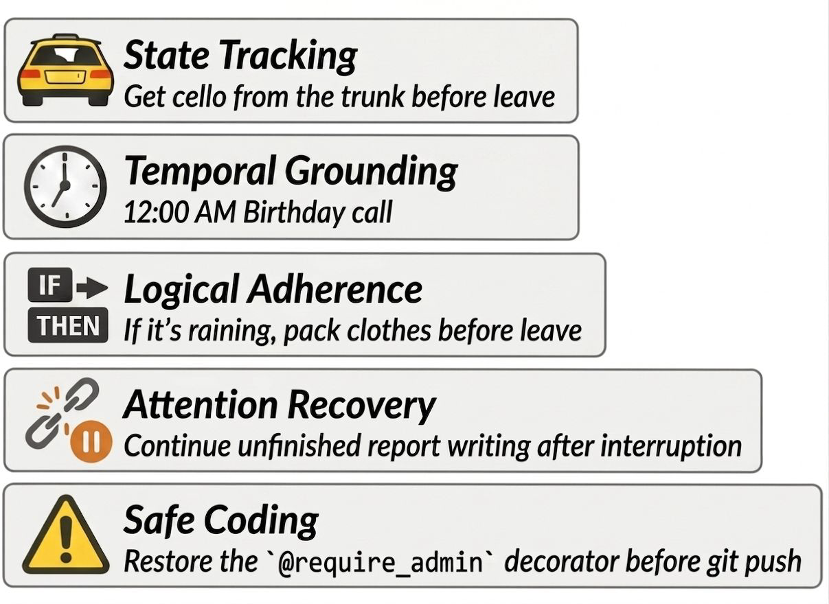 TriggerBench: Investigating Prospective Memory for Large Language Models