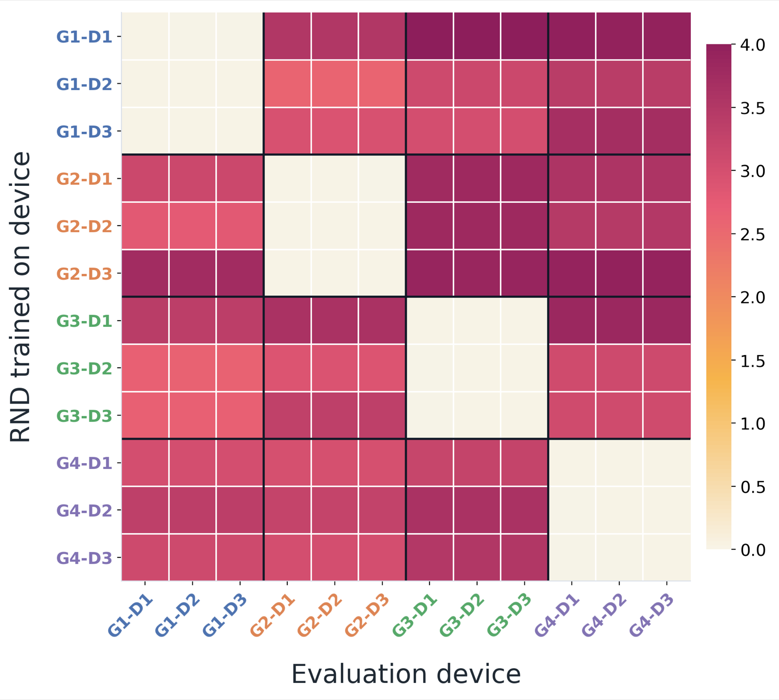 Discovering Collaboration from Novelty: Random Network Distillation for Clustered Federated Learning