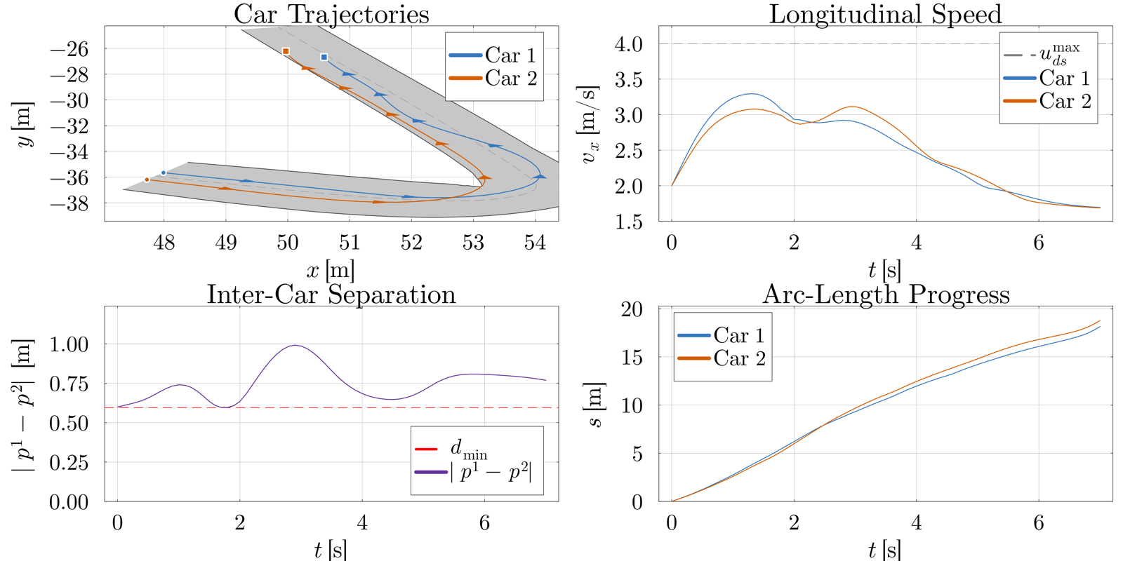 A Fast Convergent Algorithm for Solving Non-convex Partially-Decoupled Generalized Nash Equilibrium Problems