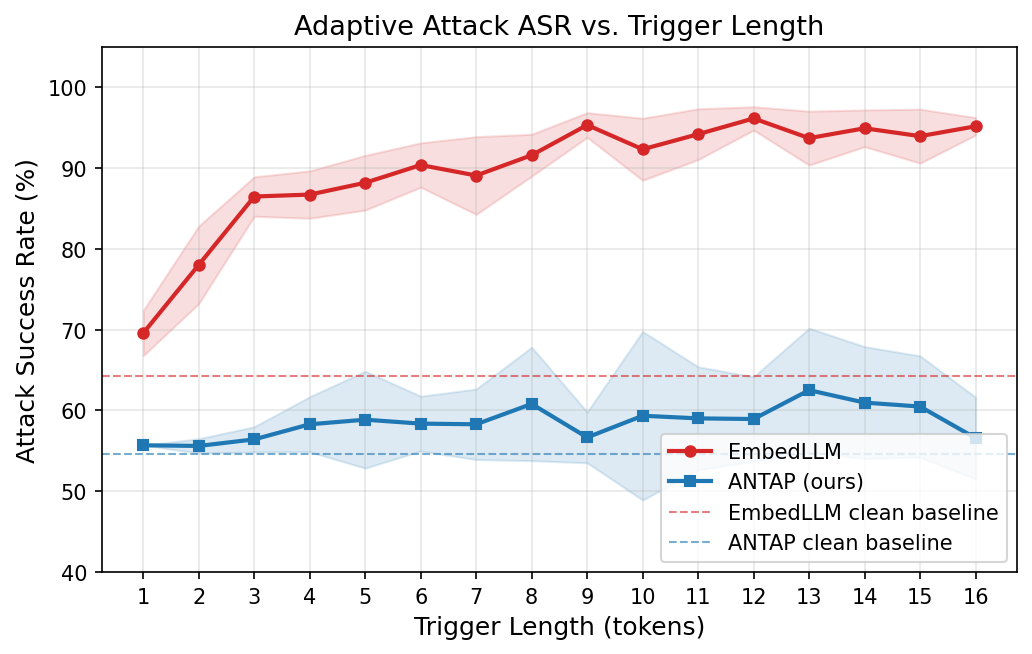Linguistic Firewall: Geometry as Defense in Multi-Agent Systems Routing