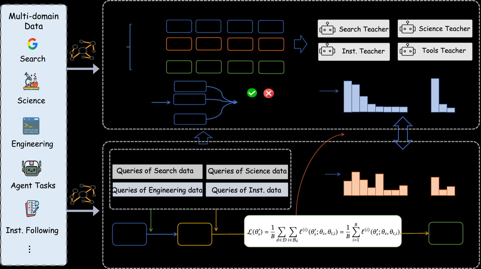 Scaling the Horizon, Not the Parameters: Reaching Trillion-Parameter Performance with a 35B Agent