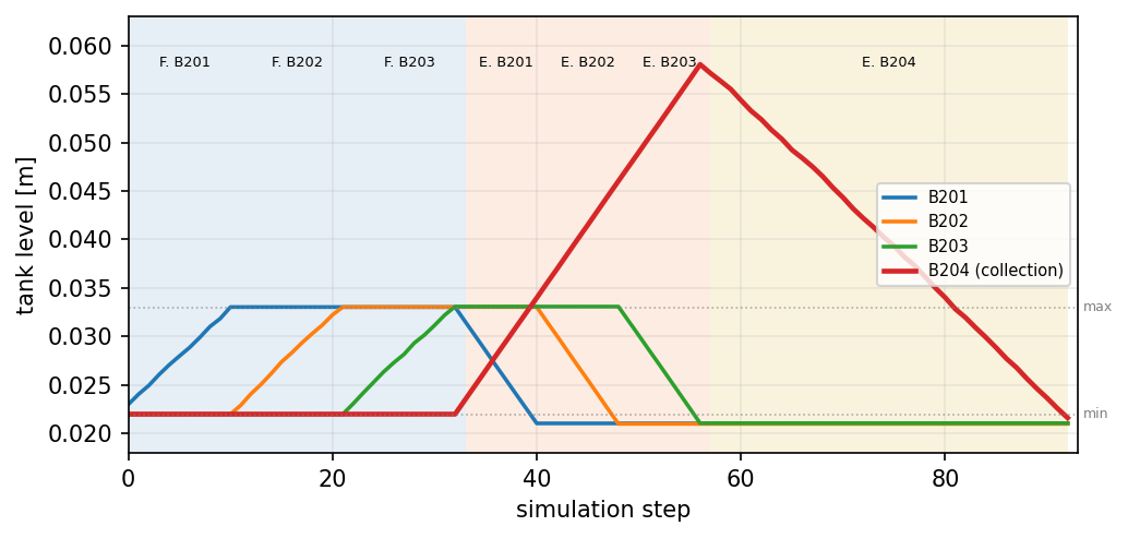 A Tutorial on Autonomous Fault-Tolerant Control Using Knowledge-Grounded LLM Agents