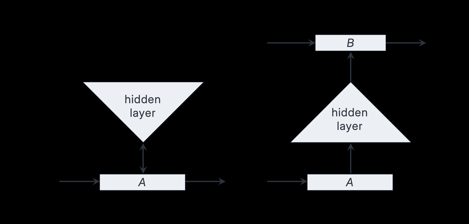 Creating Intelligence: A Computational Foundation for AGI