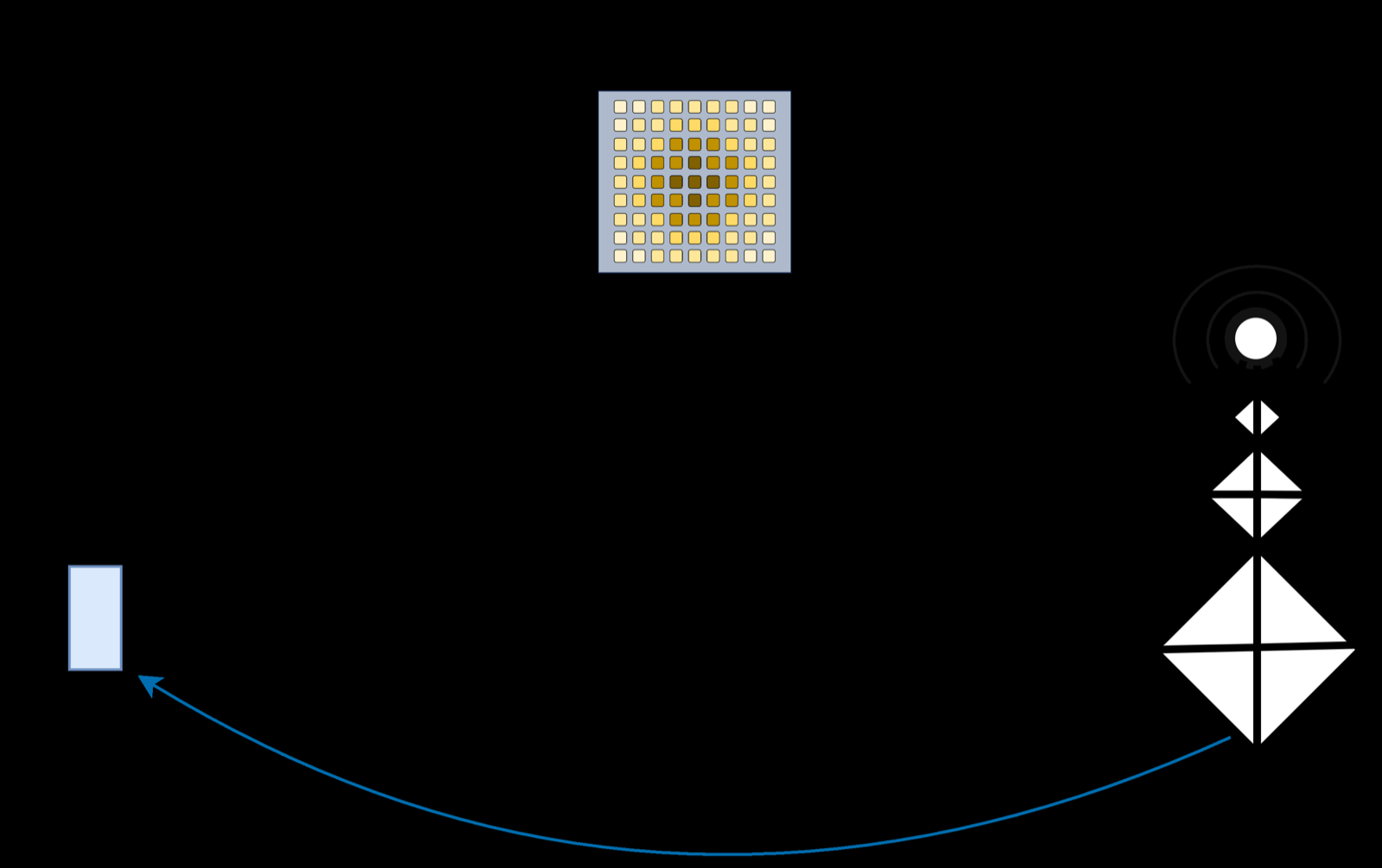 Active Sensing for RIS-Aided Tracking and Power Control: A Hybrid Neuroevolution and Supervised Learning Approach
