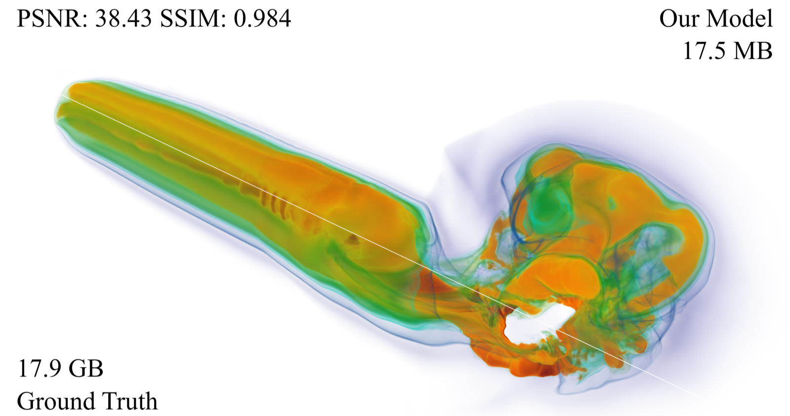 Efficient Compression of Structured and Unstructured Volumes via Learned 3D Gaussian Representation