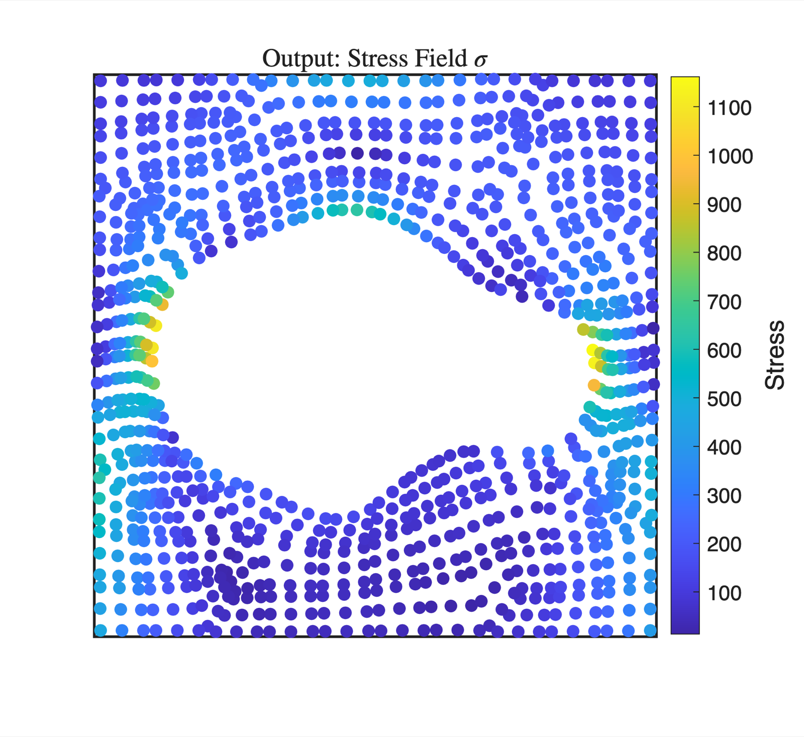 GAIA: Geometry-Adaptive Operator Learning for Forward and Inverse Problems